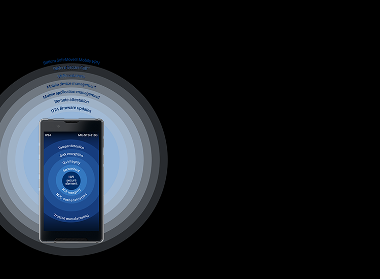Bittium Secure Suite™ - End-to-End Mobile Security with Android Devices